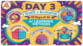 AI Learning: Supervised, Unsupervised, and Reinforcement Learning Explained
