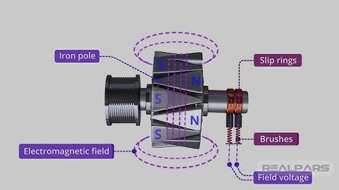 voltage regulation of an alternator by synchronous impedance method@Practical Experiment