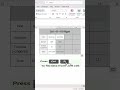 Stop Dragging Sideways! Use Ctrl + R in Excel ⚡