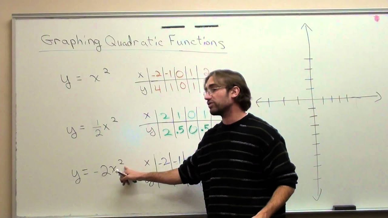 Free Math Lessons Graphing Quadratic Functions with Tables Part 3 - YouTube