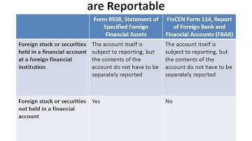 Your Lifeline for Form 8938: Module 5