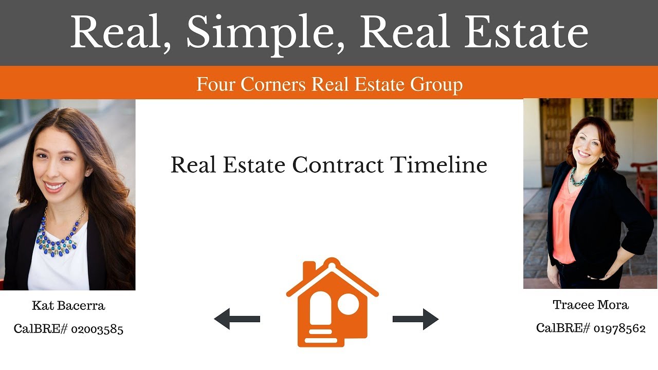 Real Estate Contract Timeline
