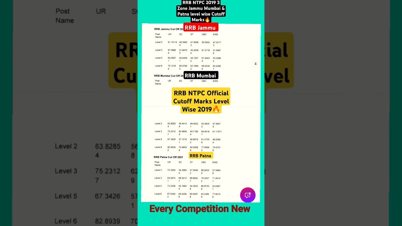 RRB NTPC 2019 Jammu Mumbai & Patna level wise Cutoff Marks🔥|