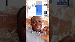 How to increase win rate in Trading.#disciplinedtrader#daytrading#masteringdiscipline#forex #trading