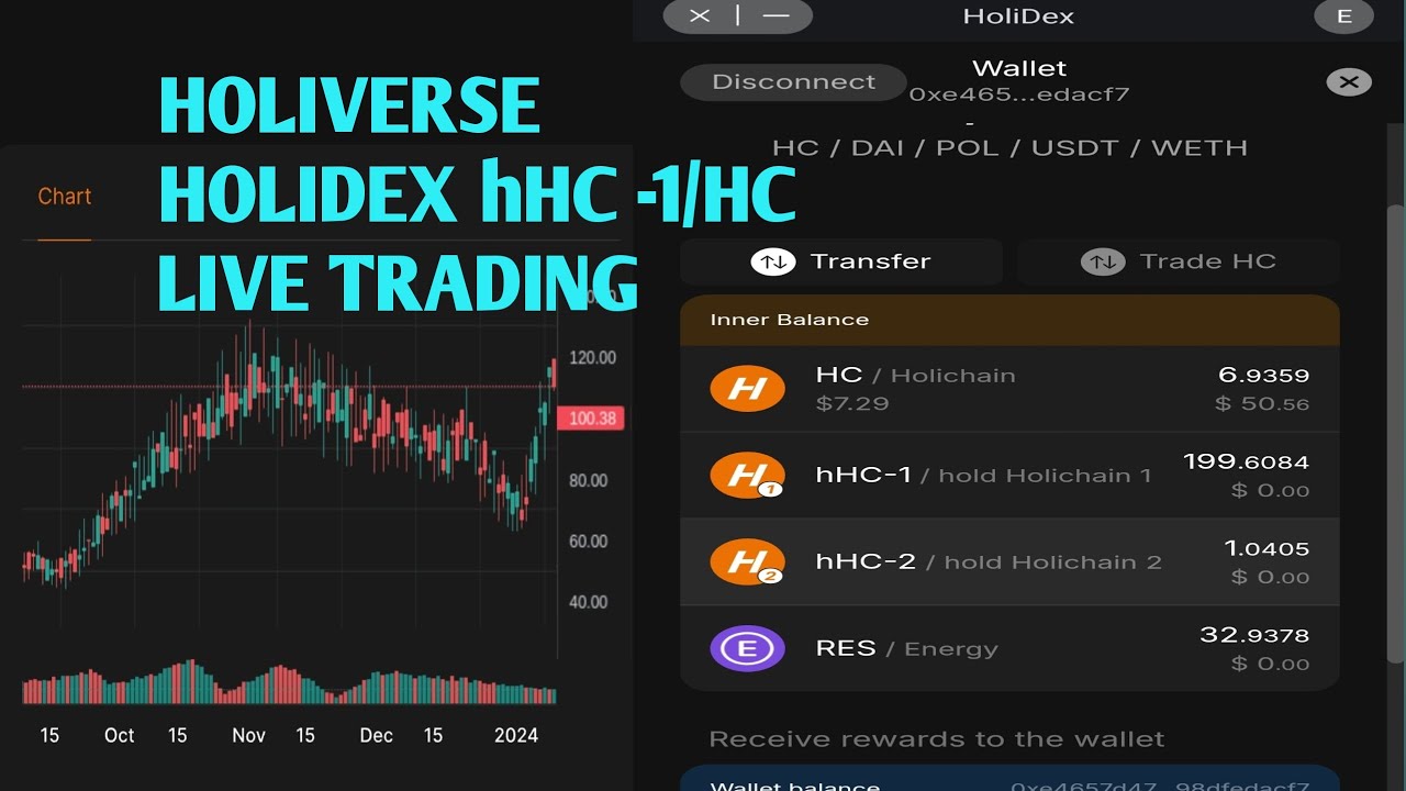 HOW TO HOLIVERSE TRADING IN HOLIDEX BUY HOLICHAIN HC/hHC-1 | HOLIDEX | HOW TO CONNECT HOLIDEX WALLET