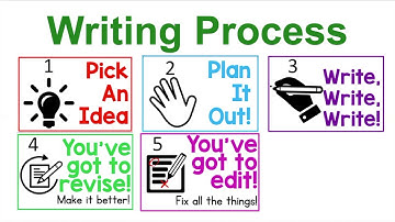 Writing Process - Step 3