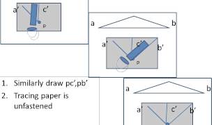 Resection method  tracing paper method