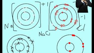 Matravers science revision Ionic bonding part 1 (3C) by Miss Denham