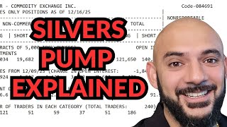 The Silver Move Explained: This Wasn’t a Breakout — It Was Positioning