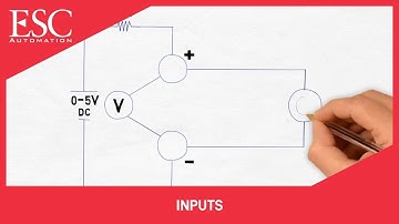 ESC Automation: How Inputs Interact with DDC Systems
