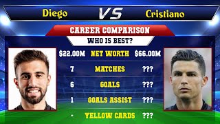Diego Rossi VS Cristiano Ronaldo Football Stats