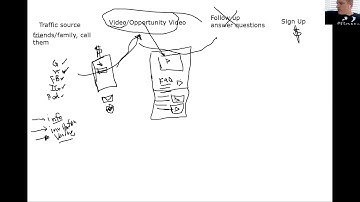 How To Automate Your MLM Business