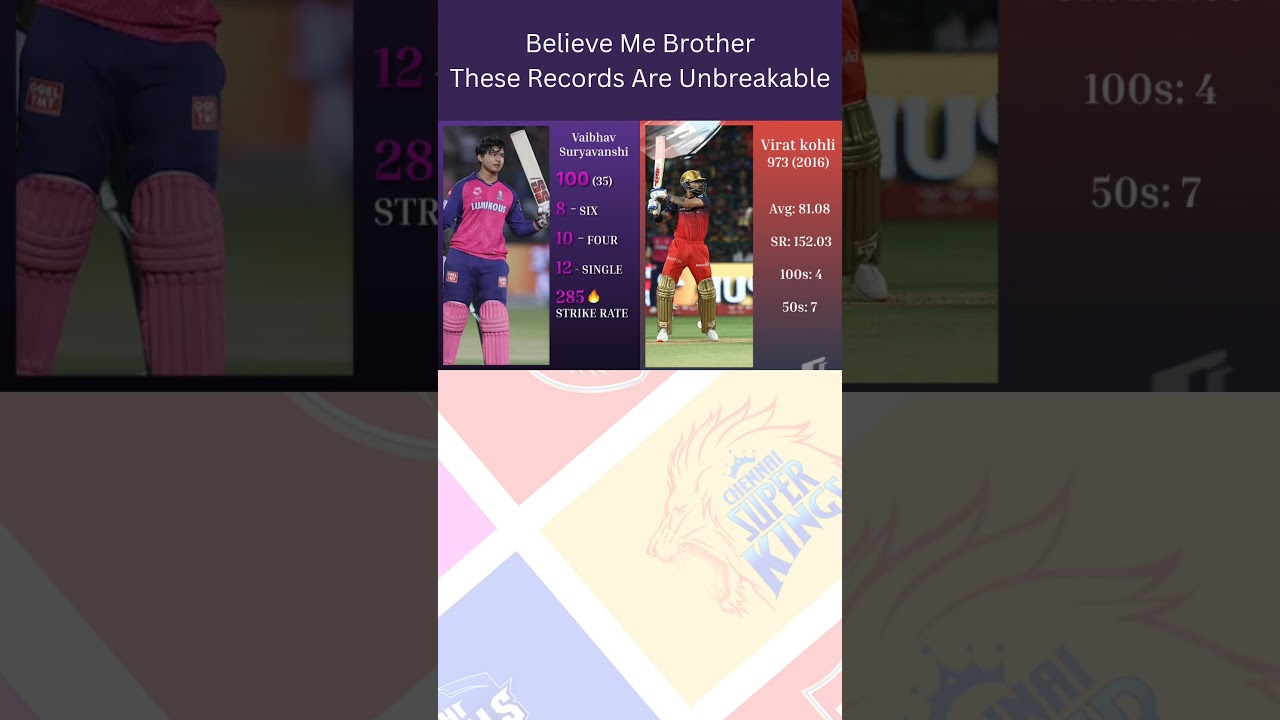 Unbreakable IPL Records 
