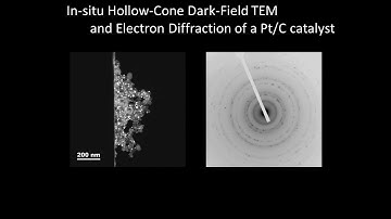 [Materials] In situ Hollow Cone Dark Field TEM and Electron Diffraction of a Pt/C catalyst