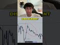 Most traders lose money trading FVGs… because they skip this one step...