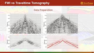 SEG2020 TomoPlus Software Introduction Video