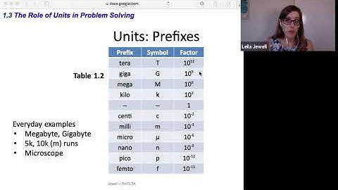 phys2A 1.3 The Role of Units in Problem Solving
