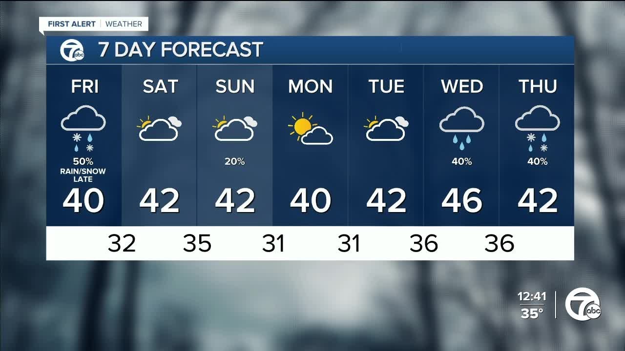 Cloudy with rain and snow - YouTube