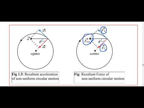 Grade 12 Physics Chapter 1 Section 3 Part 3 - YouTube