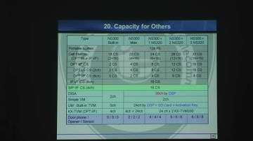 01 Basic Feature & Specification KX-NS300 Lanj