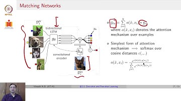 Few-shot and Zero-shot Learning - Part 02