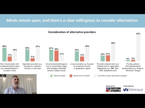 The advantages of on-demand cloud resources (Analyst report review: 3/4)