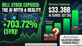Missed Nvidia? Why Dell Stock is the Next AI Mega-Play