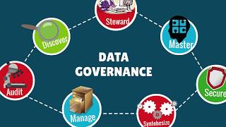 IRI Data Governance Solutions