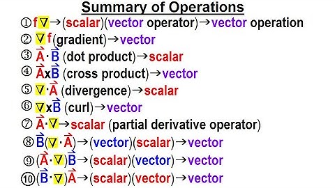 Physics Ch 67.1 Advanced E&M: Review Vectors (40 of 55) Summary of Operations