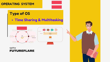 Multitasking & Time Sharing Explained | OS Concepts Simplified