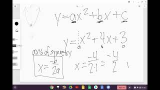 Vertex and Axis of Symmetry