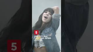 Throwback - Chart Countdown 07/08/2012