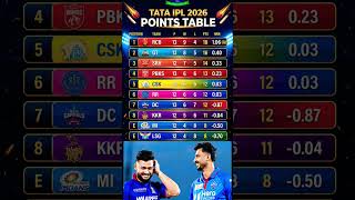 IPL 2026 🤯points table DC vs RR ke match mein DC ke jitne ke points table badlav #ipl #dcvsrr #gk