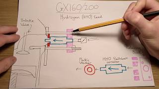 How To Run An Engine On Hho Gas
