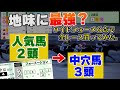 【競馬検証】大負けなし!? 高確率で楽しめる美味しいワイド6点フォーメ。