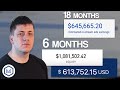 How I made $645k from Social Media and $1.7m from Cryptocurrency