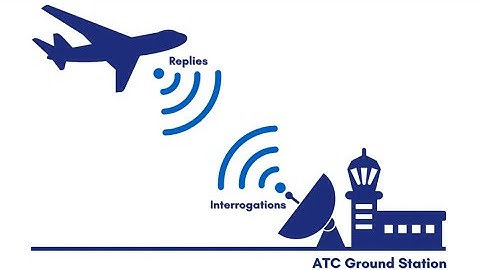TRANSPONDER: How Does it Works