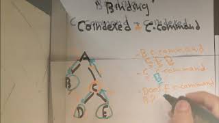 Binding