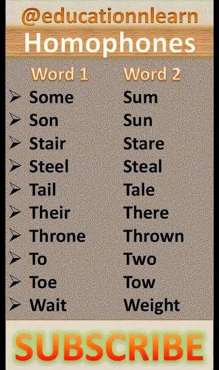 Homophones in English  | Words with Same Sound but Different Meanings | Learn English Easily