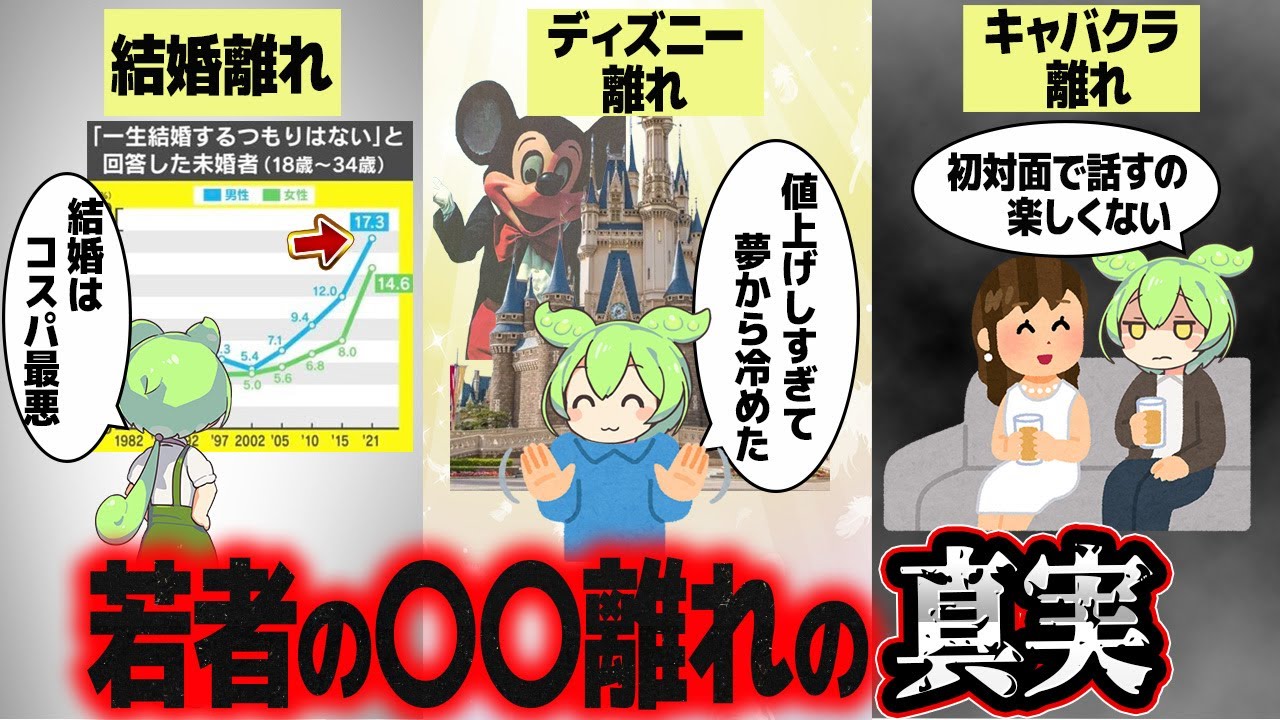 若者が離れているのか、若者から遠ざかっているのか【ずんだもん解説】