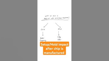 Setup/Hold violations after chip is manufactured | VLSI interview prep | Digital Design #vlsi