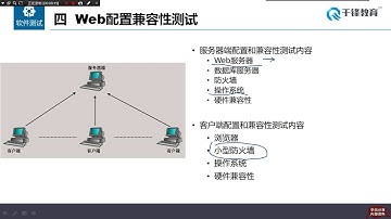 千锋软件测试教程：77 web配置测试