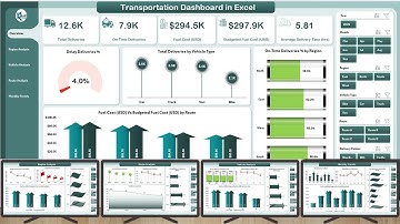 Transportation Dashboard in Excel