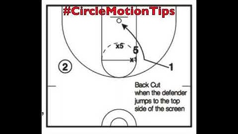 Circle Motion Offense - Back Cut #CircleMotionTips