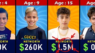 King Ferran Net Worth Growth (2011–2026) 💰 From Zero to Millions!