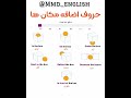 حروف اضافه مکان ها  انگلیسی