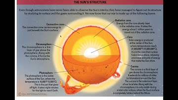 Form 3 Science Chapter 9 Space Weather part 1