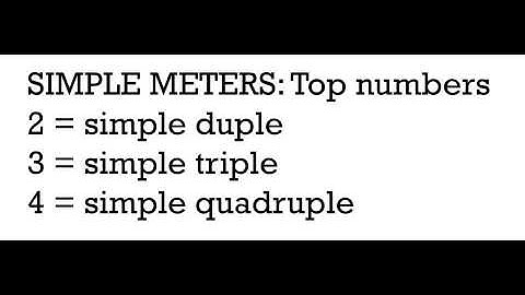Music Theory 1 - Video 7: Understanding Time Signatures.