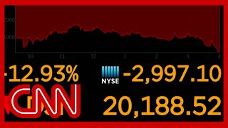 Dow sees worst point loss since 1987