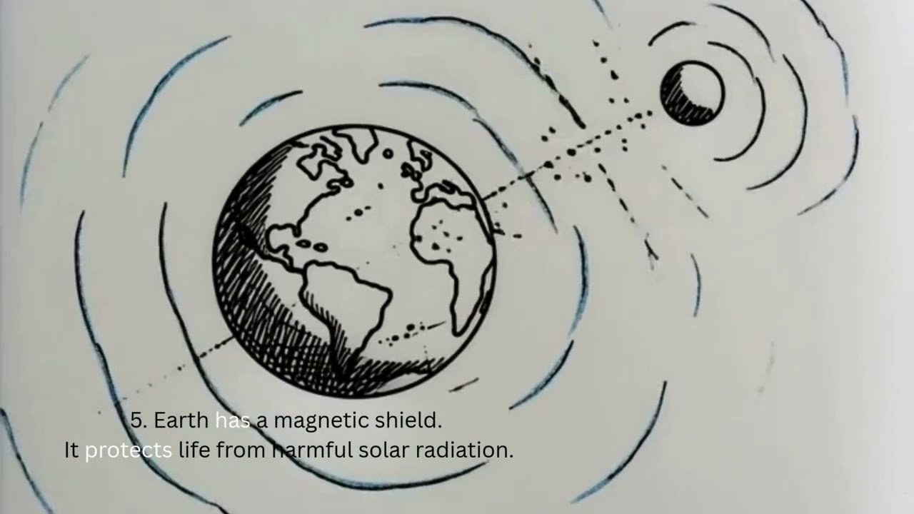 Top 10 Central - Top 10 facts about Earth